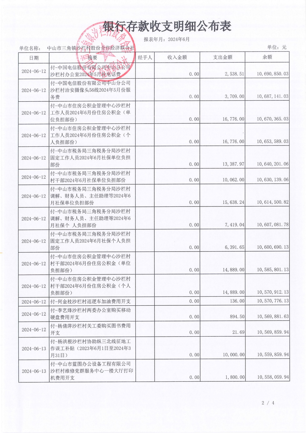 沙栏村2024年6月财务公开_页面_04.jpg