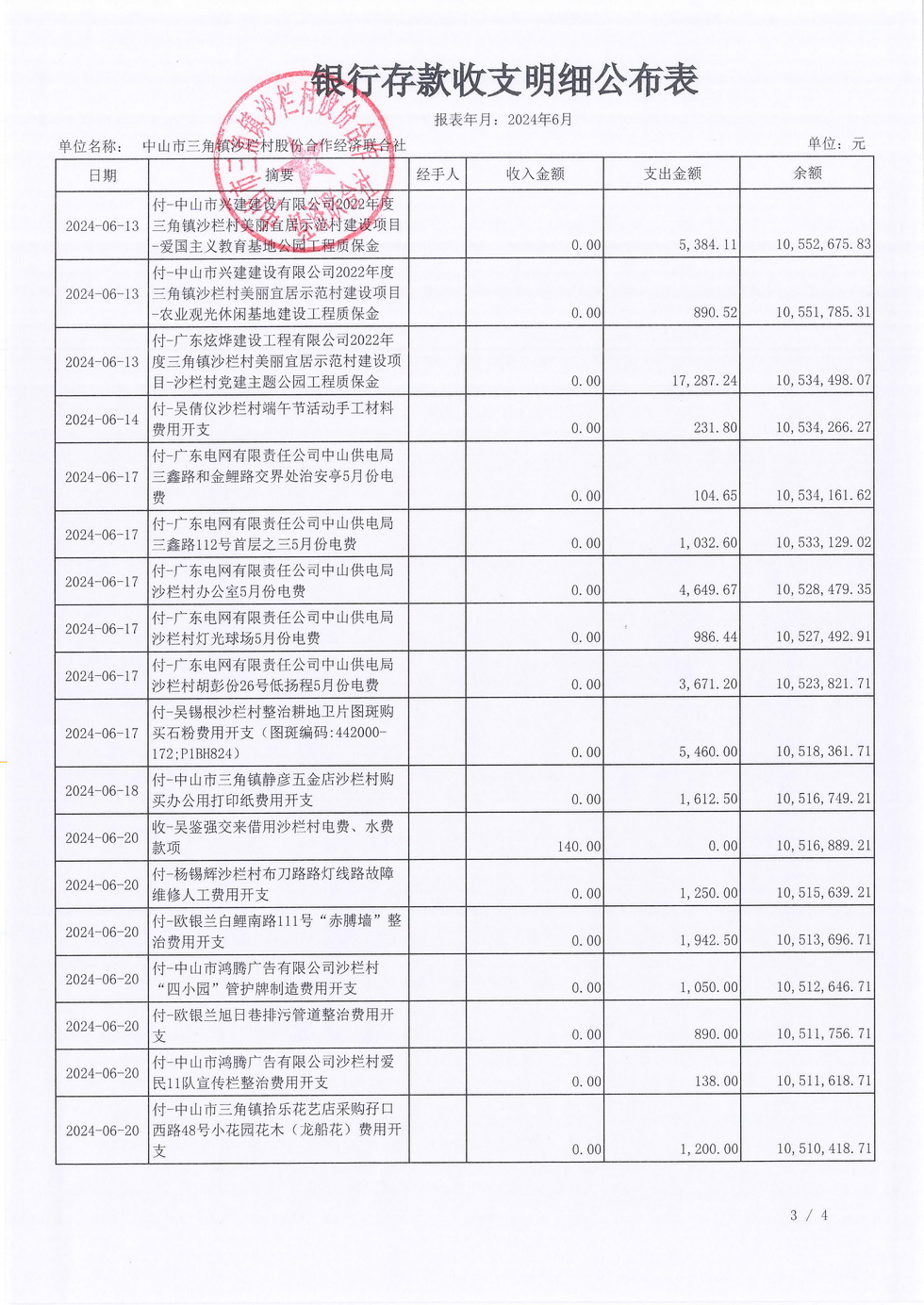 沙栏村2024年6月财务公开_页面_05.jpg