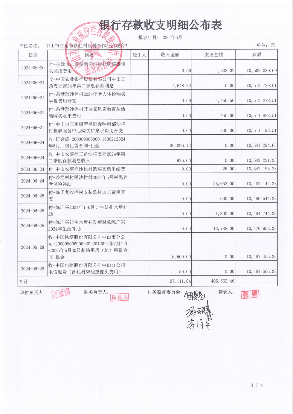 沙栏村2024年6月财务公开_页面_06.jpg