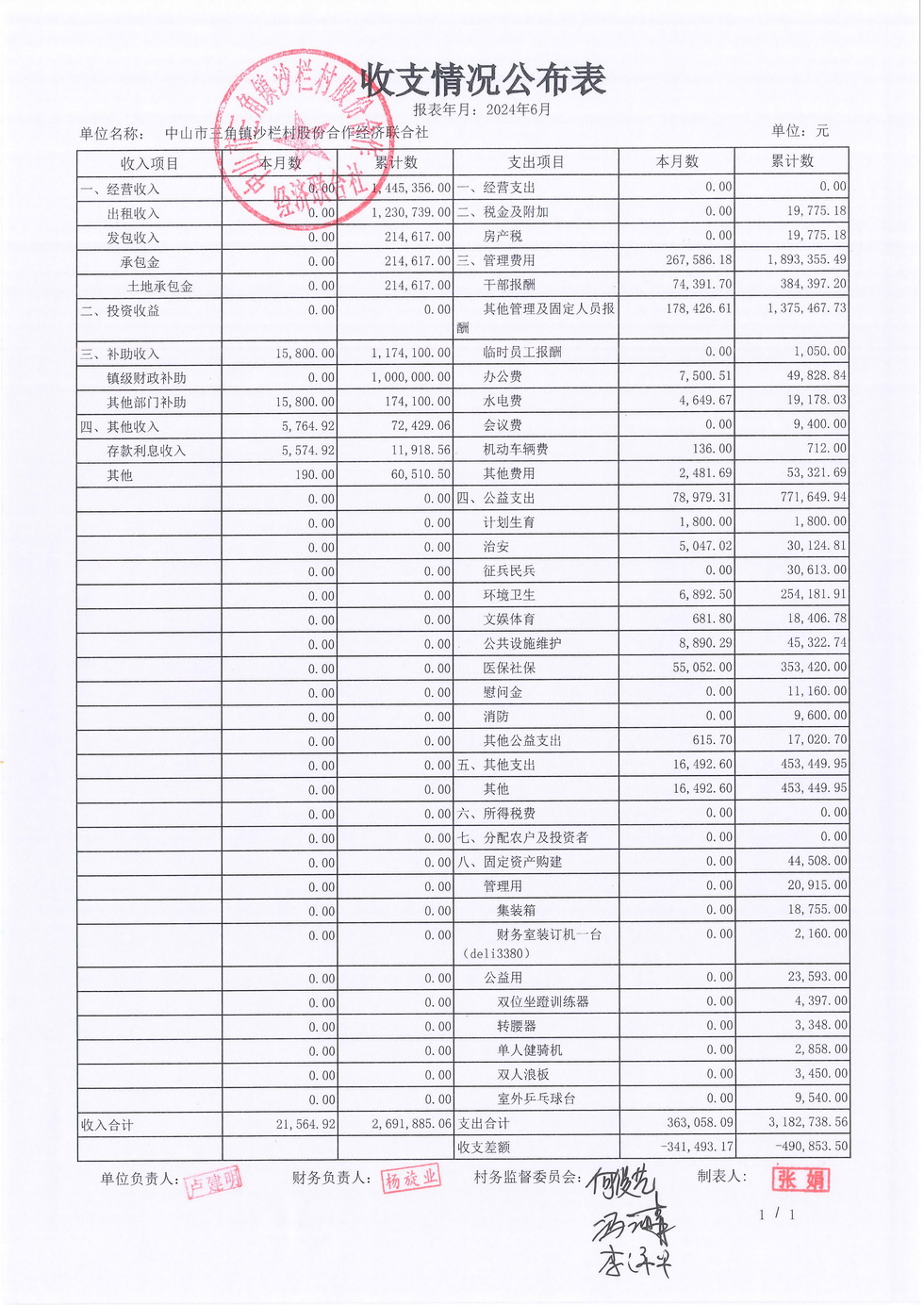 沙栏村2024年6月财务公开_页面_07.jpg