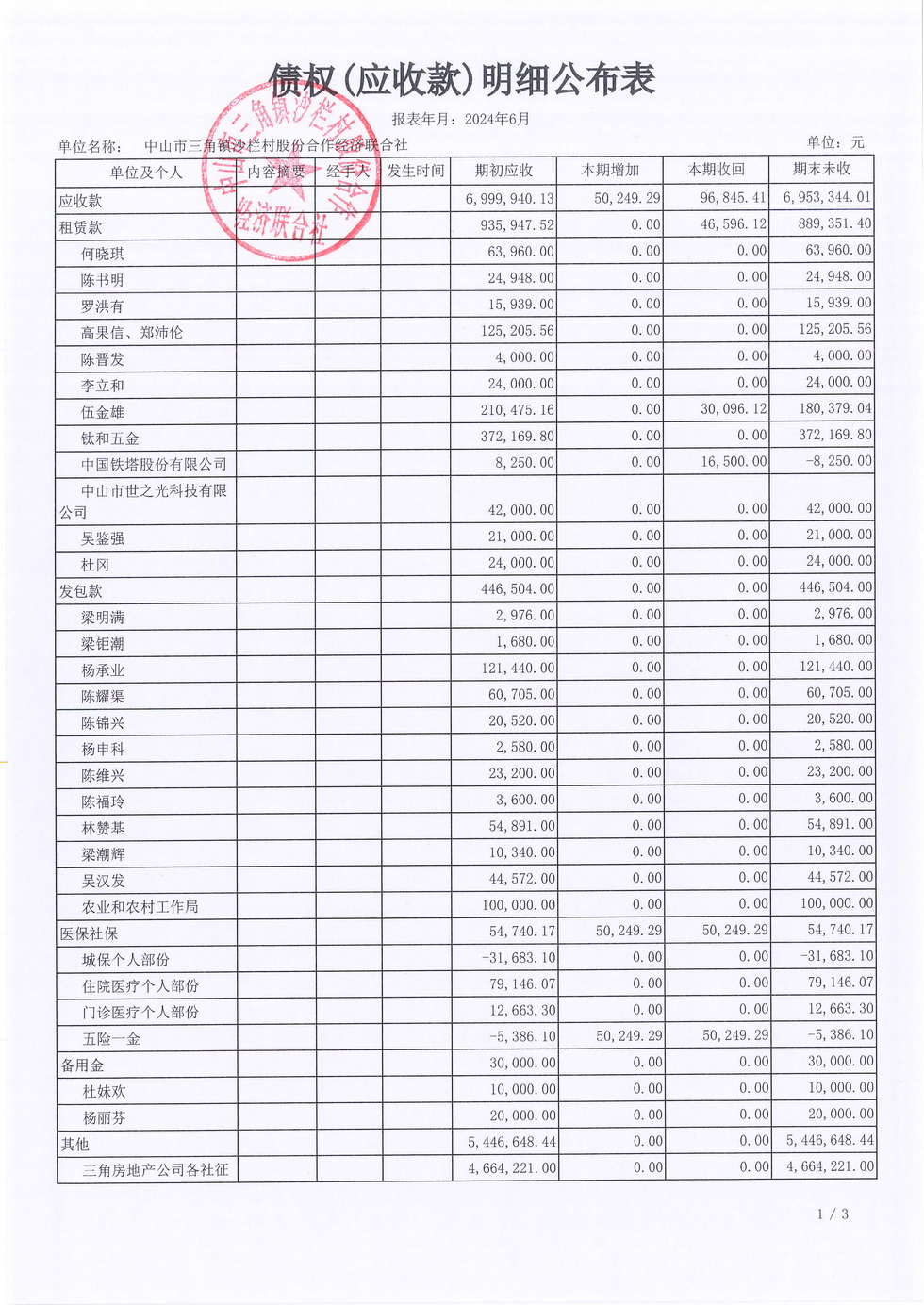 沙栏村2024年6月财务公开_页面_08.jpg
