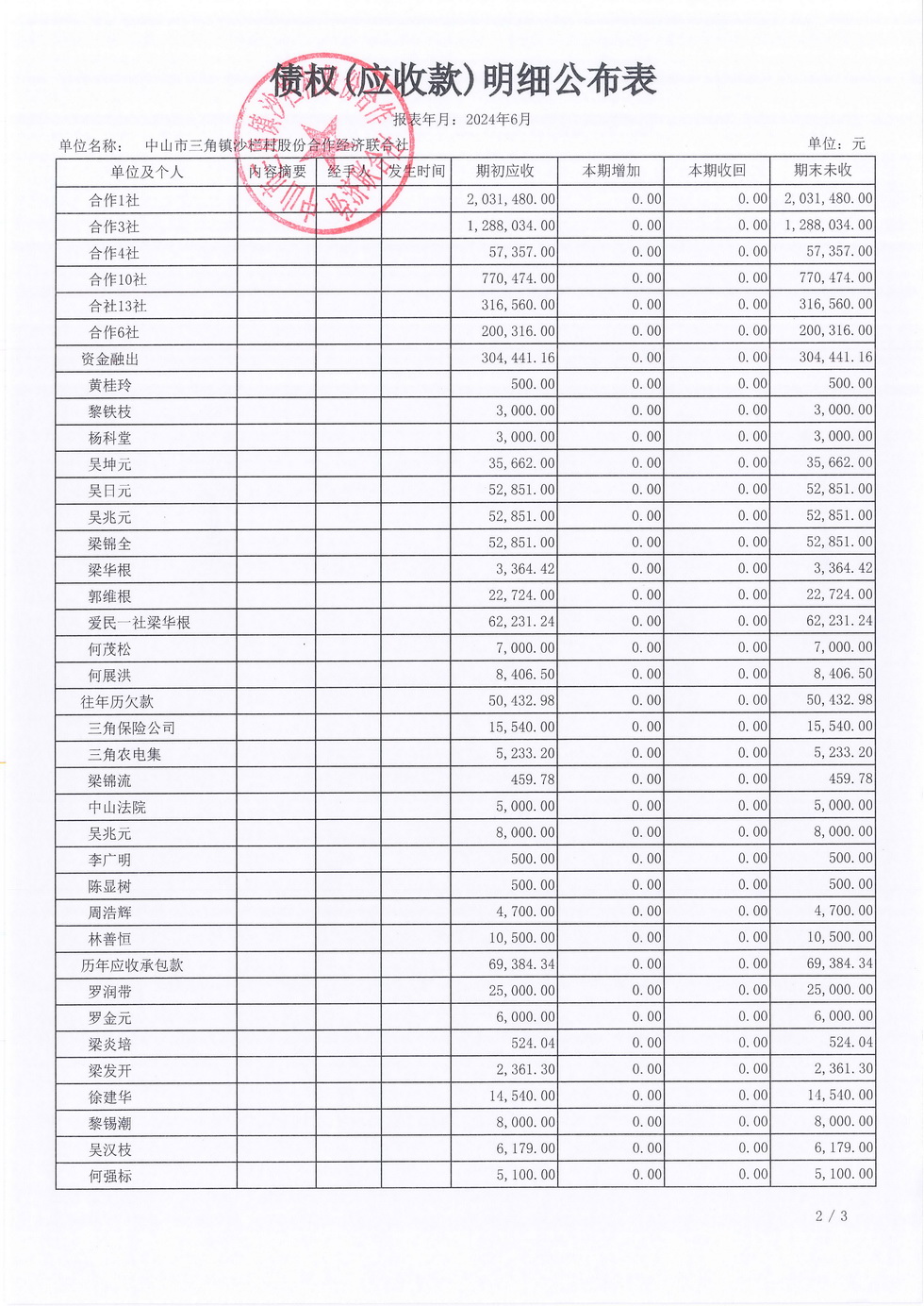 沙栏村2024年6月财务公开_页面_09.jpg