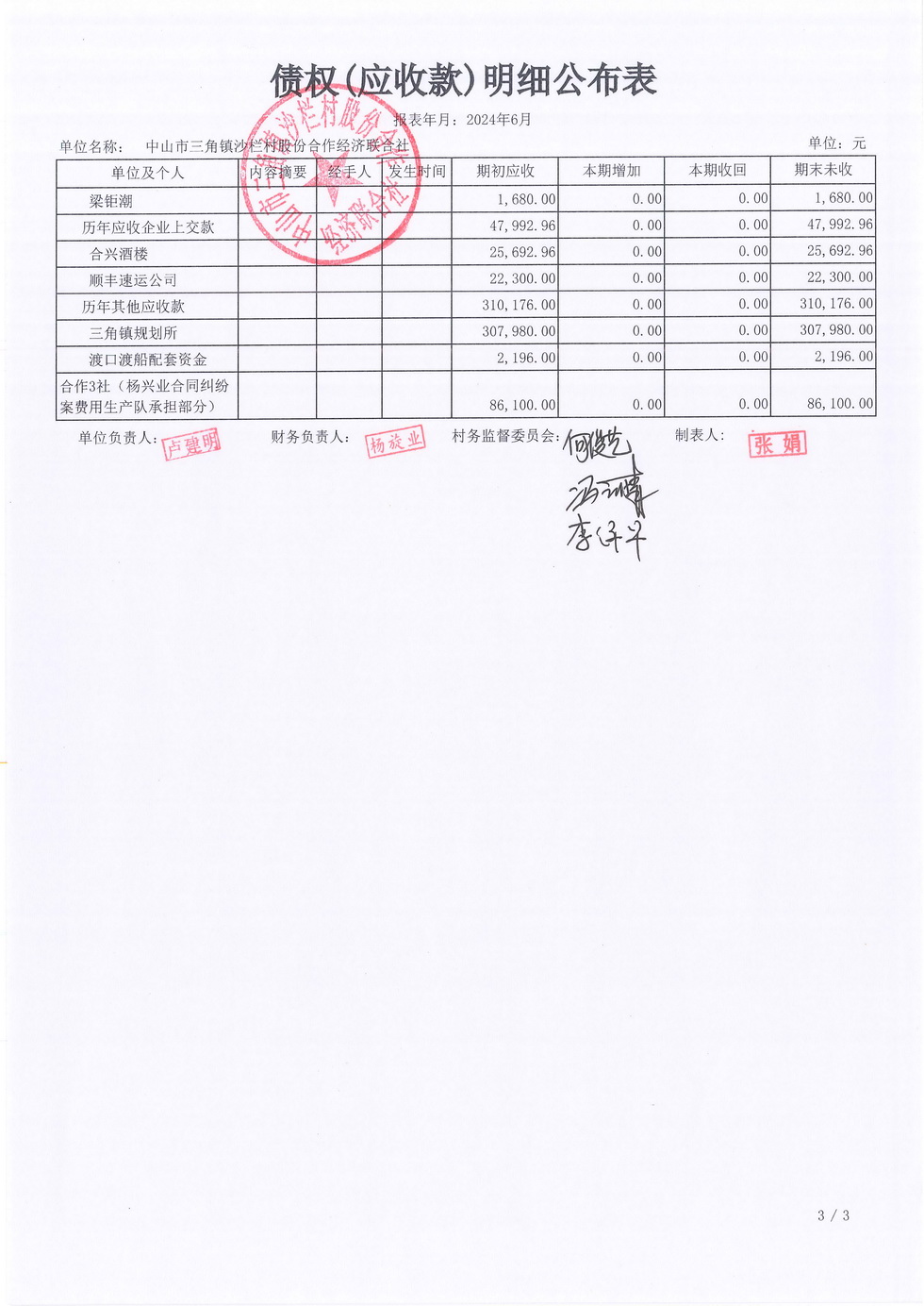 沙栏村2024年6月财务公开_页面_10.jpg