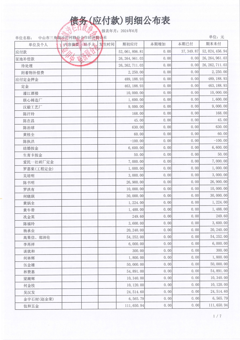 沙栏村2024年6月财务公开_页面_11.jpg