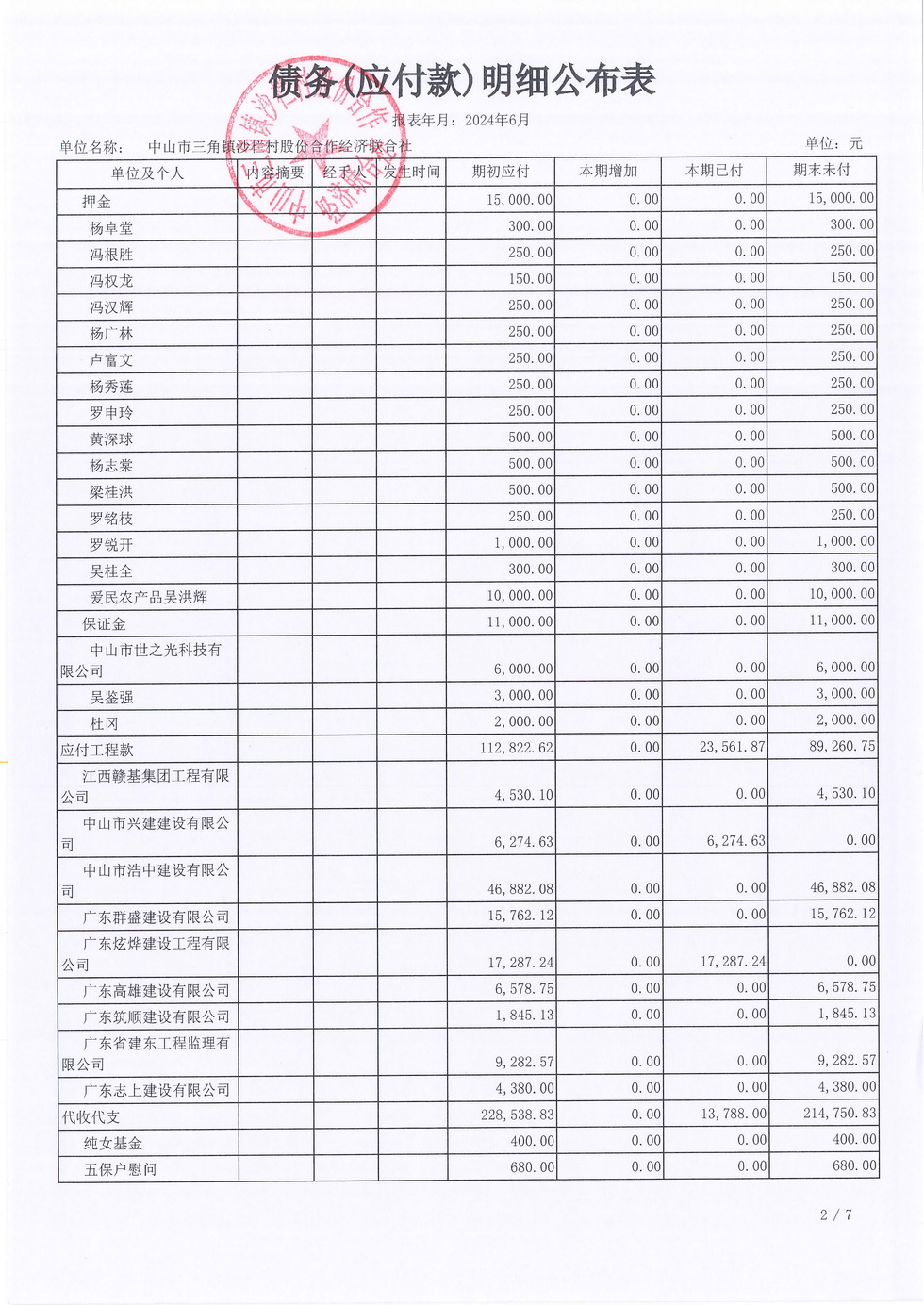 沙栏村2024年6月财务公开_页面_12.jpg