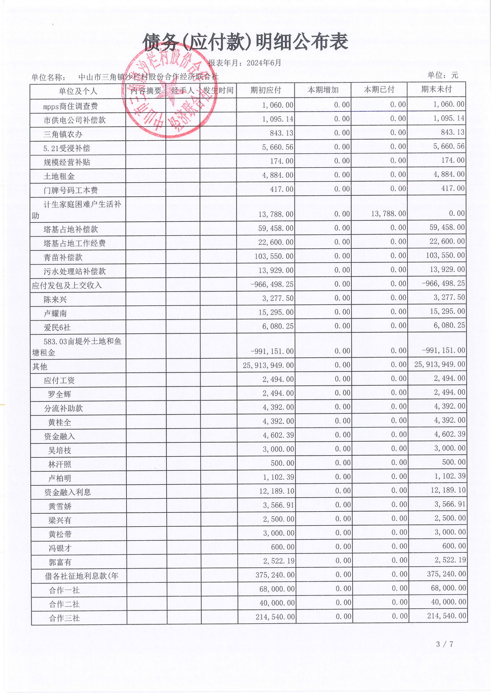 沙栏村2024年6月财务公开_页面_13.jpg