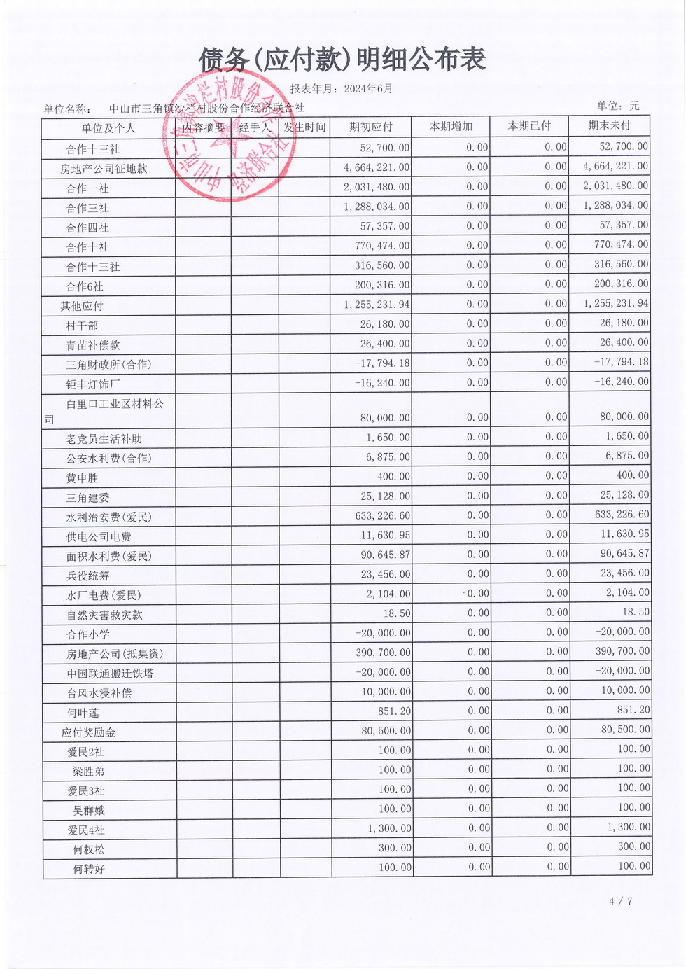 沙栏村2024年6月财务公开_页面_14.jpg