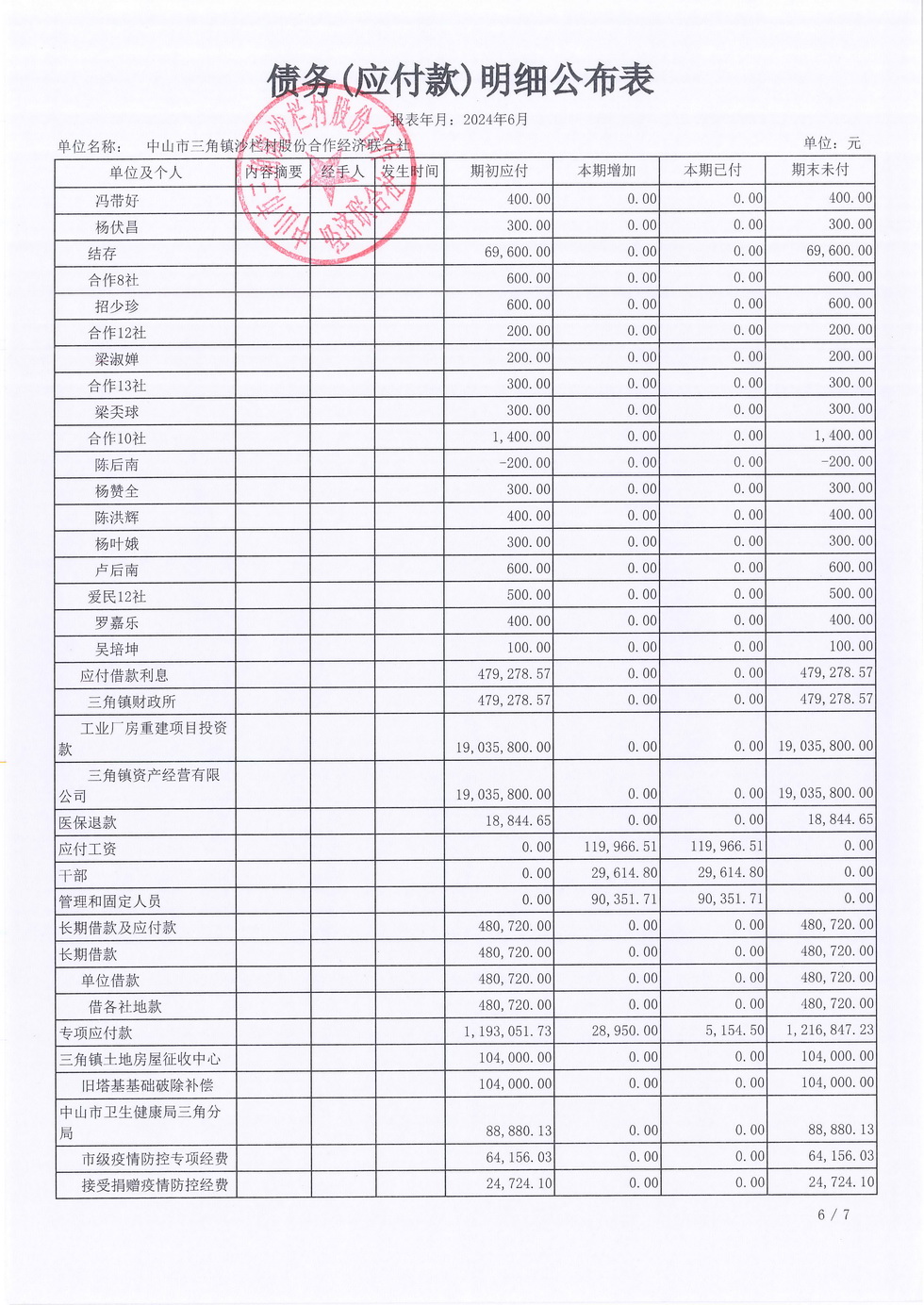 沙栏村2024年6月财务公开_页面_16.jpg