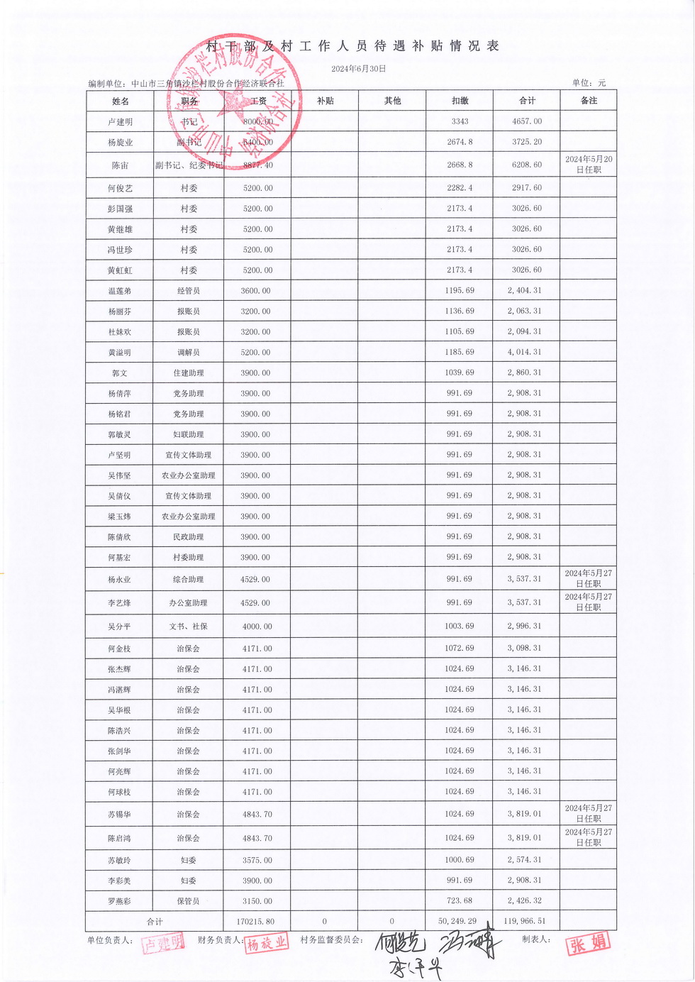 沙栏村2024年6月财务公开_页面_18.jpg