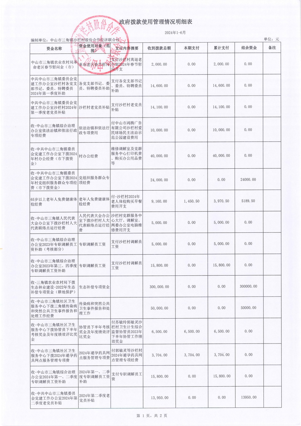 沙栏村2024年6月财务公开_页面_19.jpg