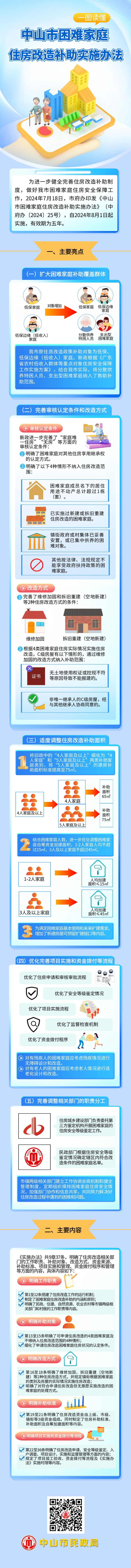 《中山市困难家庭住房改造补助实施办法》一图读懂0723.jpg