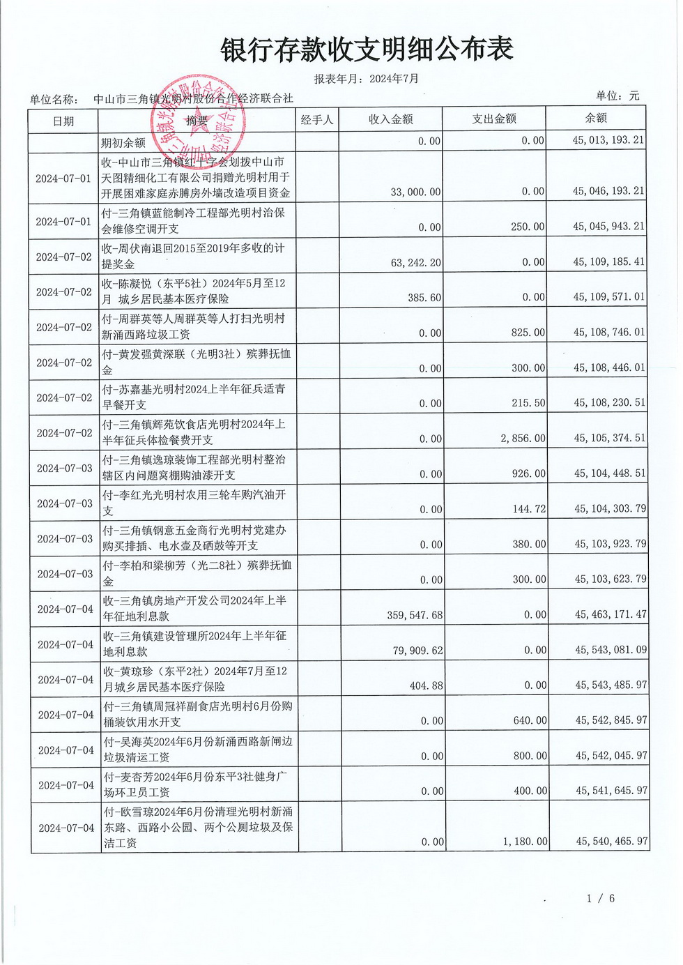光明村2024年7月财务公布表_页面_05.jpg