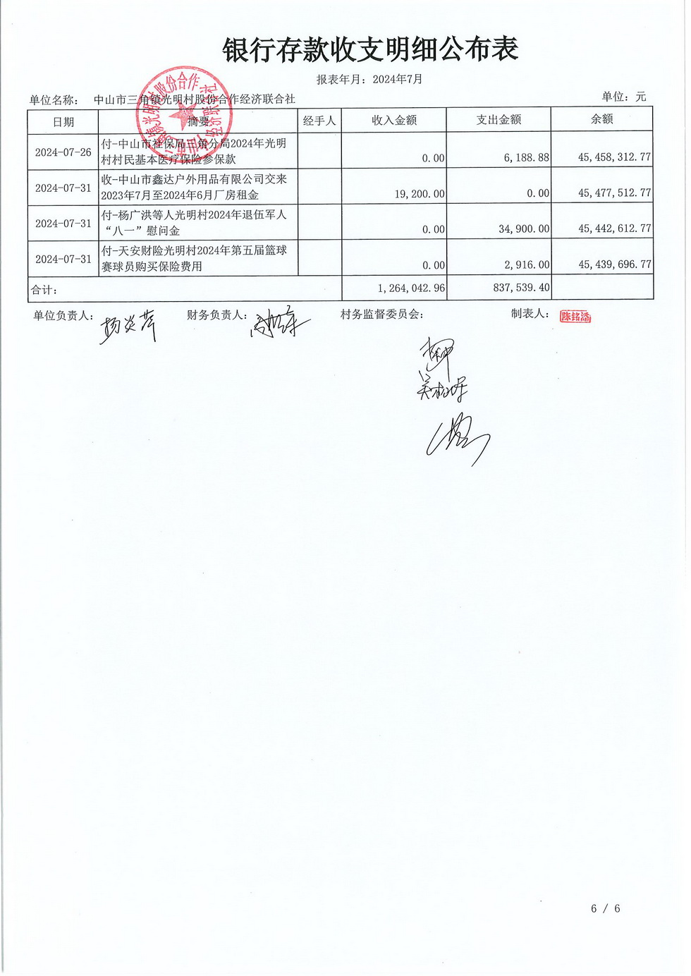 光明村2024年7月财务公布表_页面_10.jpg