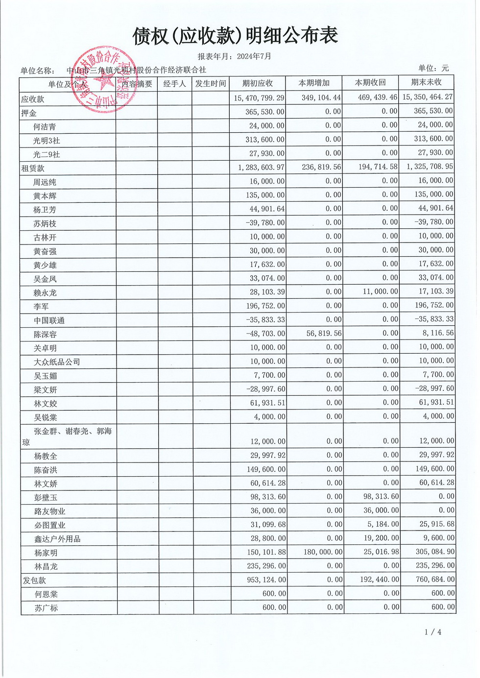 光明村2024年7月财务公布表_页面_13.jpg