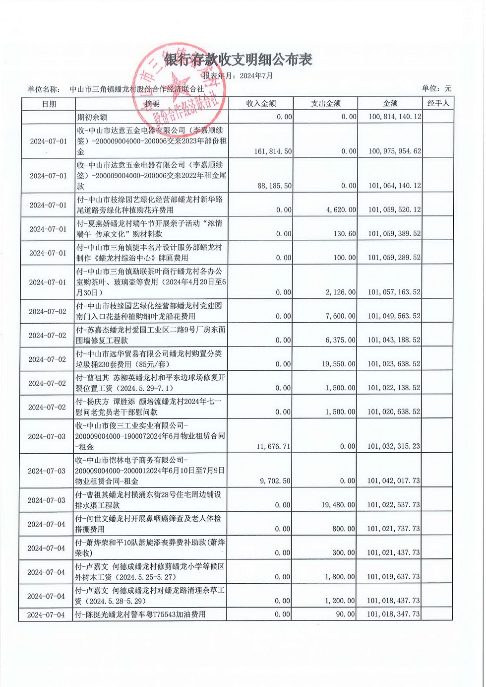 蟠龙村2024年7月份财务公开报表_页面_03.jpg