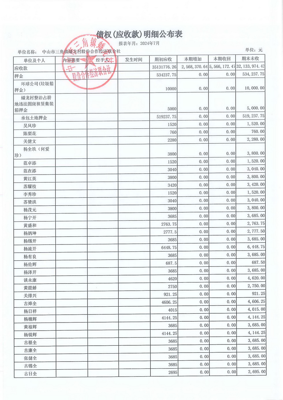 蟠龙村2024年7月份财务公开报表_页面_16.jpg