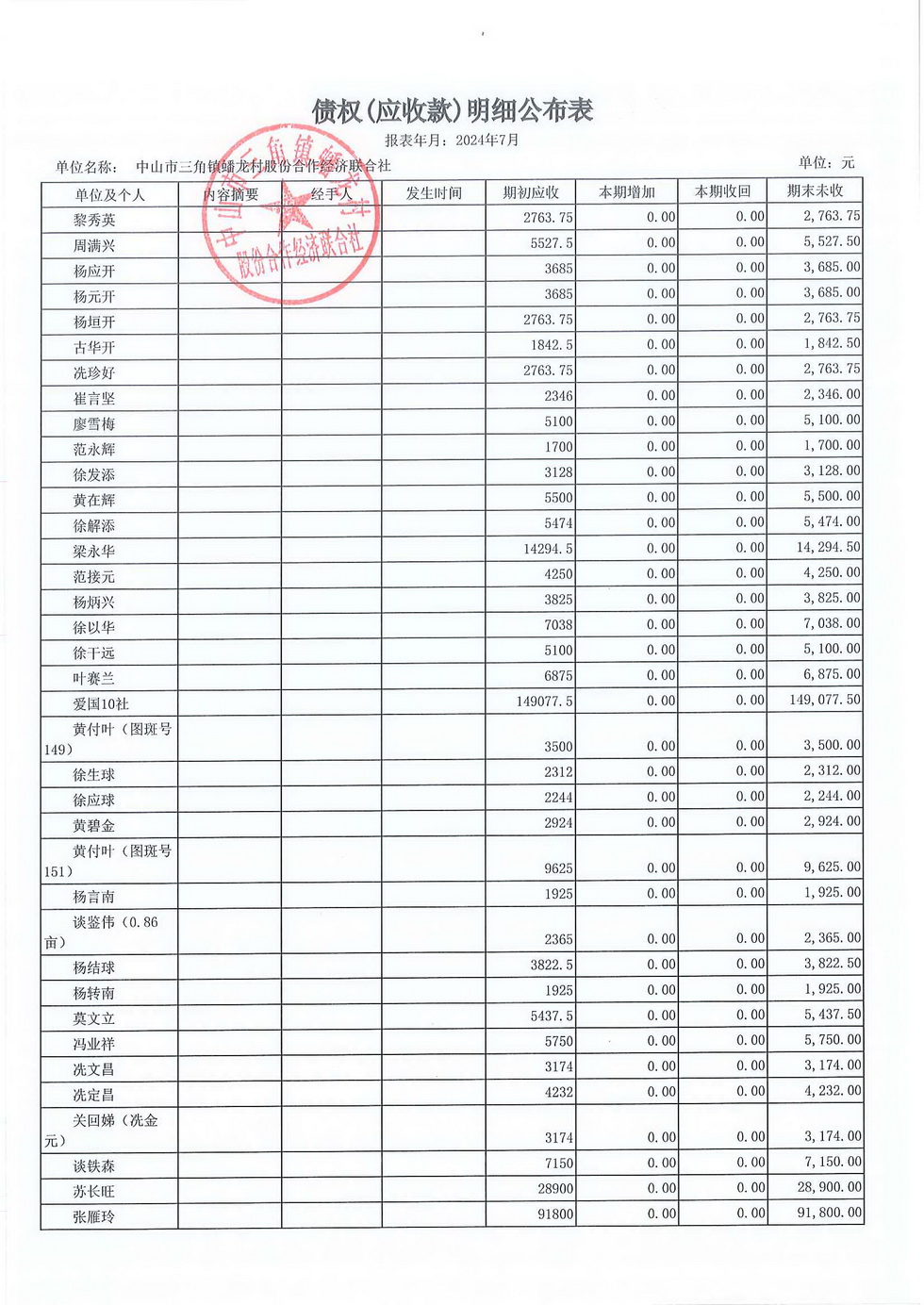 蟠龙村2024年7月份财务公开报表_页面_17.jpg