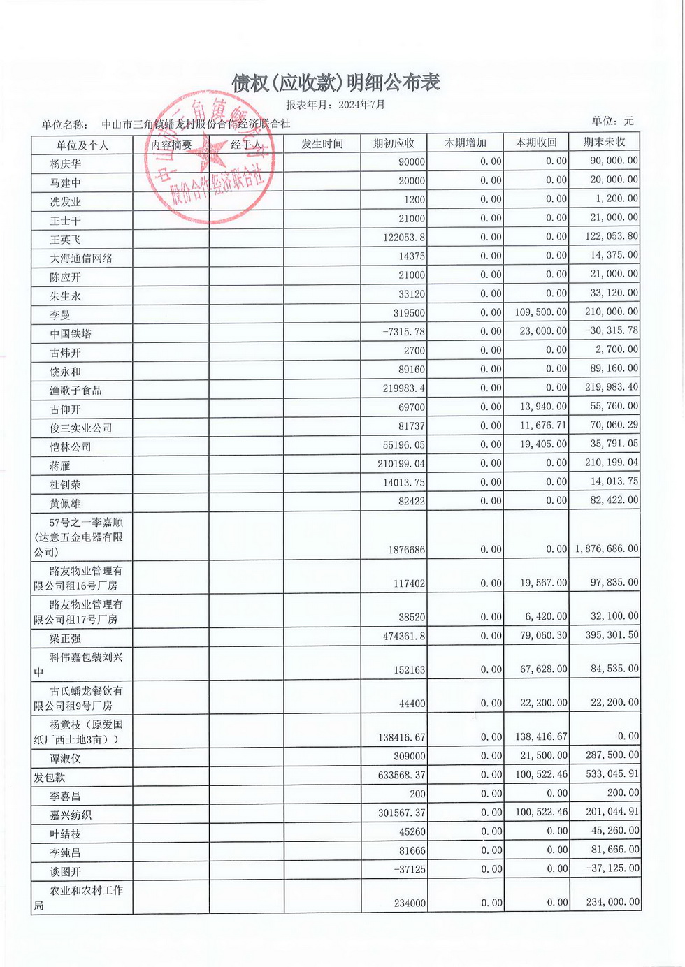蟠龙村2024年7月份财务公开报表_页面_19.jpg