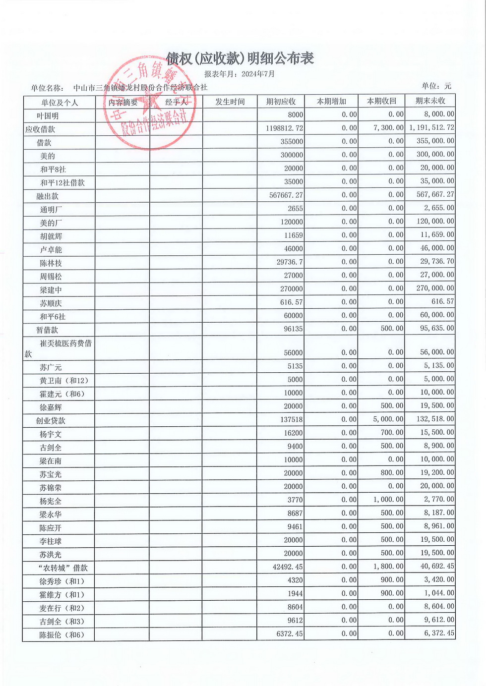 蟠龙村2024年7月份财务公开报表_页面_20.jpg