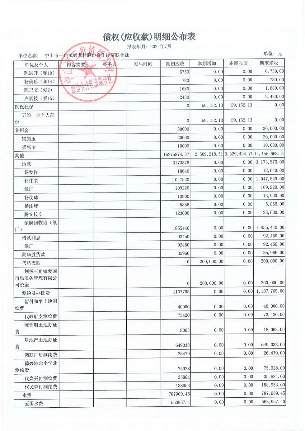 蟠龙村2024年7月份财务公开报表_页面_21.jpg