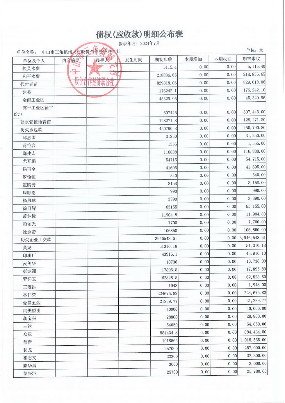 蟠龙村2024年7月份财务公开报表_页面_22.jpg