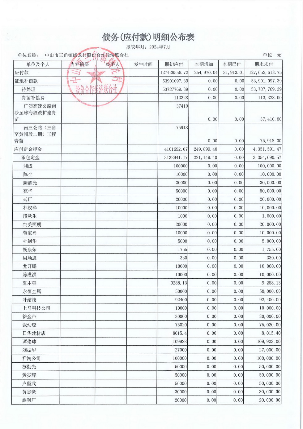 蟠龙村2024年7月份财务公开报表_页面_24.jpg