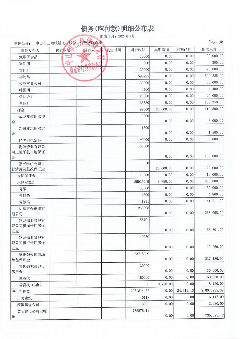 蟠龙村2024年7月份财务公开报表_页面_26.jpg