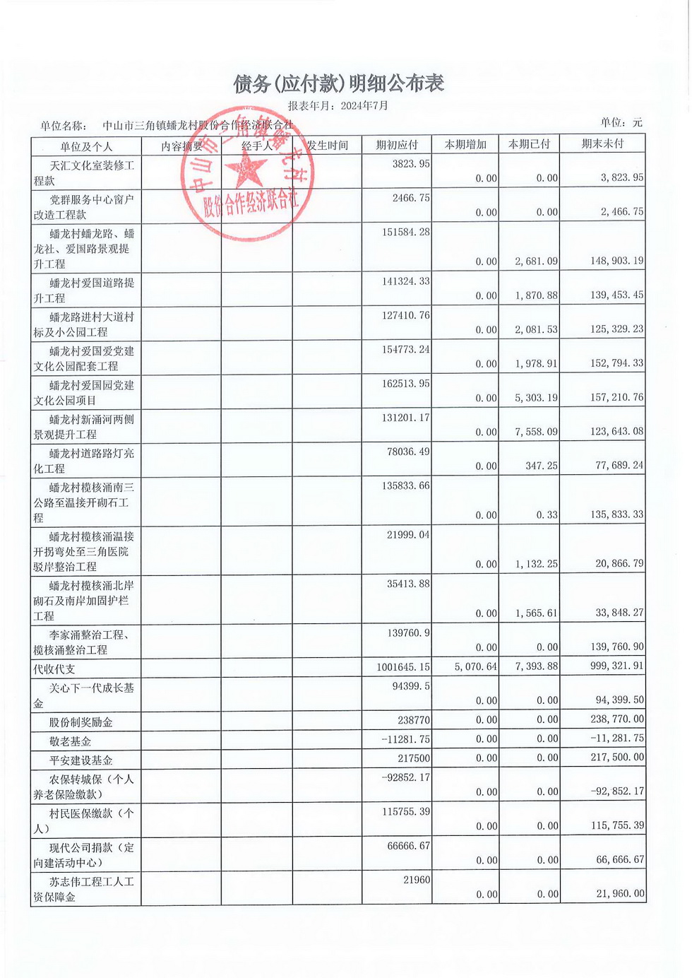 蟠龙村2024年7月份财务公开报表_页面_27.jpg