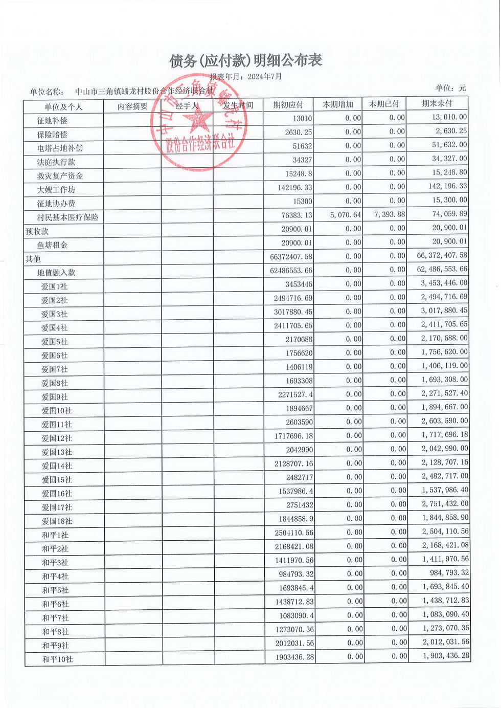 蟠龙村2024年7月份财务公开报表_页面_28.jpg