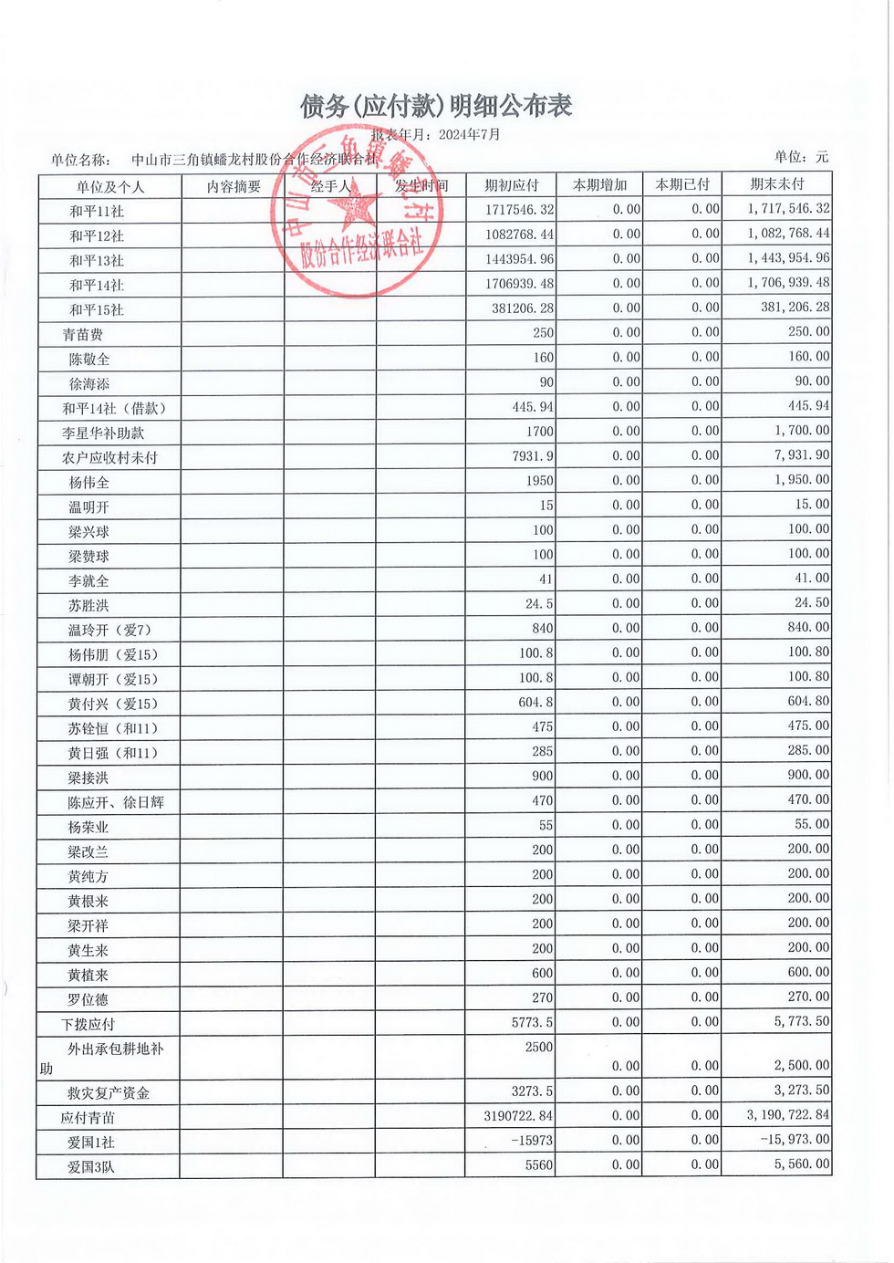 蟠龙村2024年7月份财务公开报表_页面_29.jpg