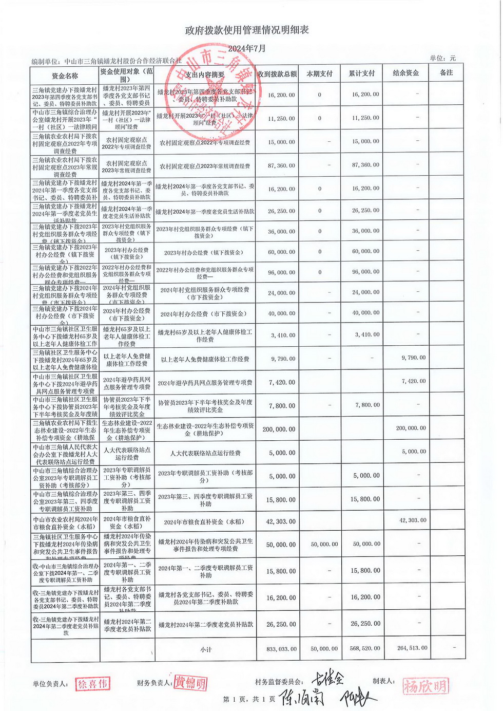 蟠龙村2024年7月份财务公开报表_页面_31.jpg