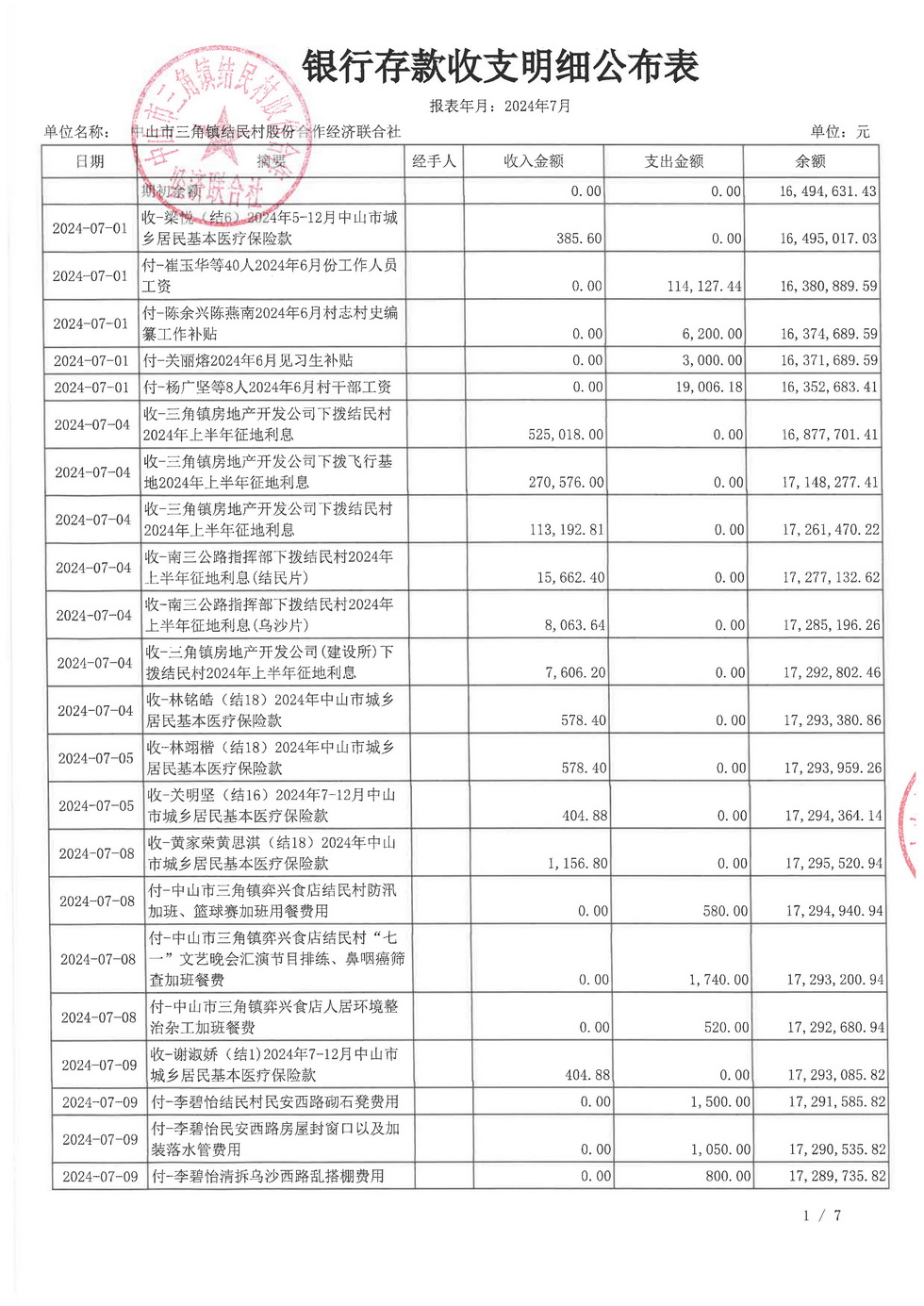 结民村2024年7月财务公开报表_页面_01.jpg
