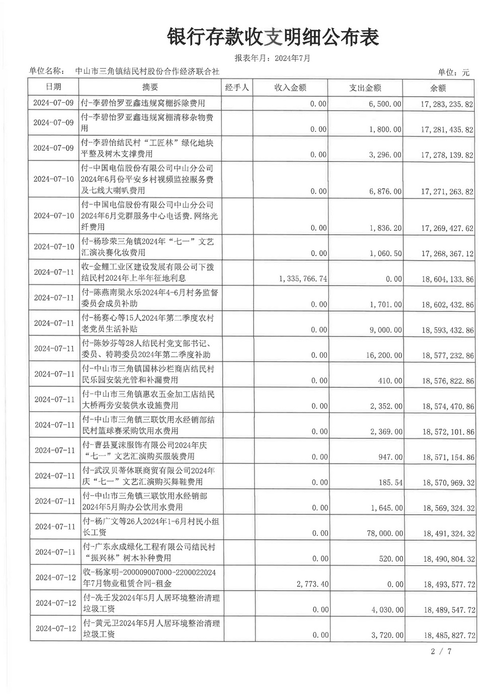 结民村2024年7月财务公开报表_页面_02.jpg