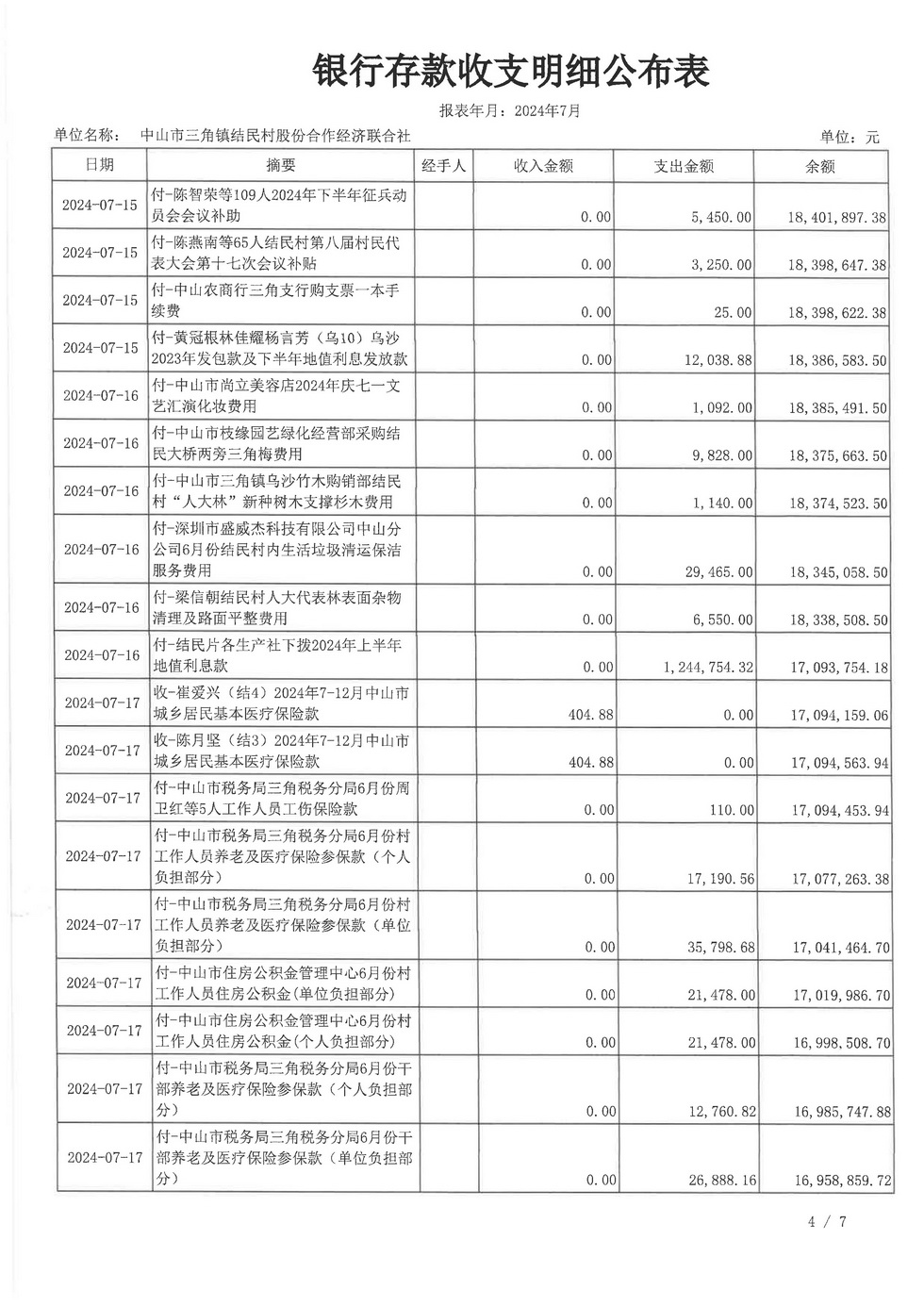 结民村2024年7月财务公开报表_页面_04.jpg