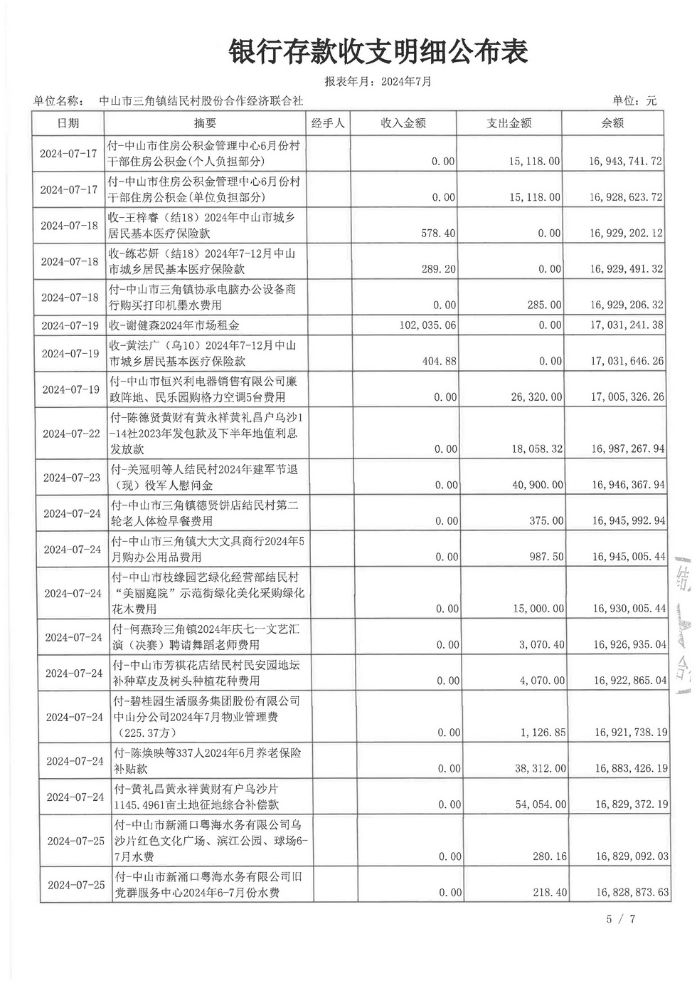 结民村2024年7月财务公开报表_页面_05.jpg