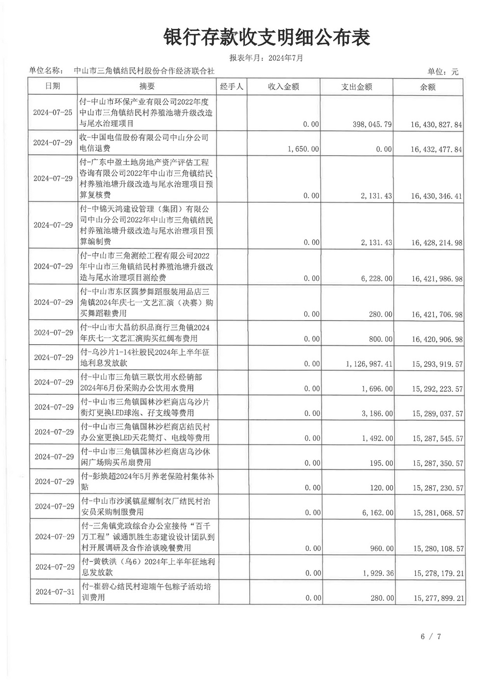 结民村2024年7月财务公开报表_页面_06.jpg