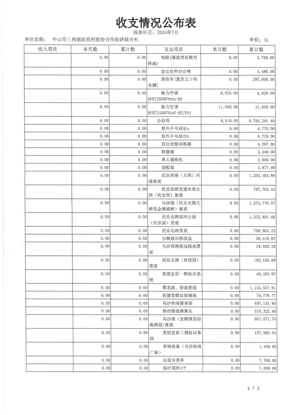 结民村2024年7月财务公开报表_页面_09.jpg