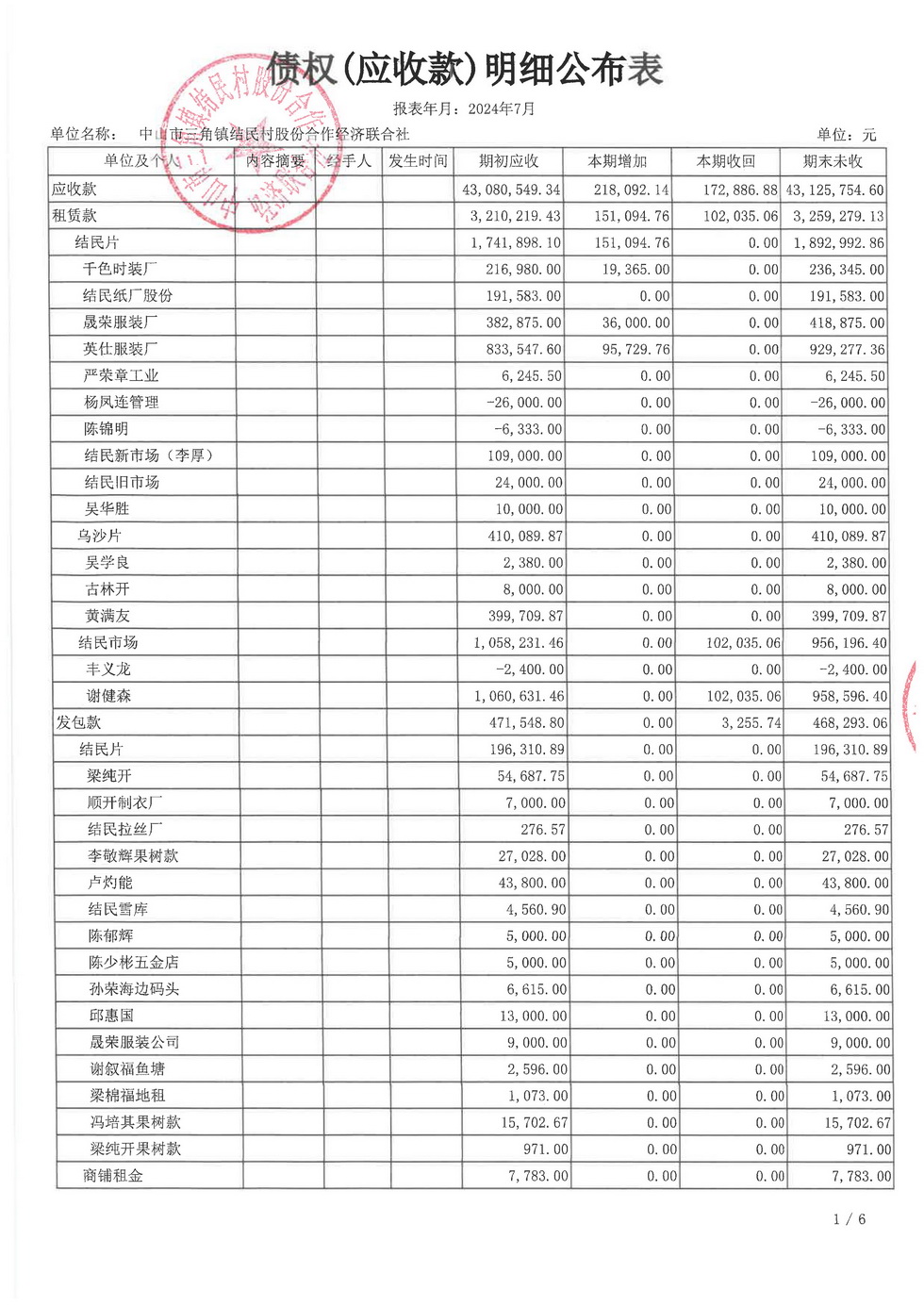 结民村2024年7月财务公开报表_页面_11.jpg