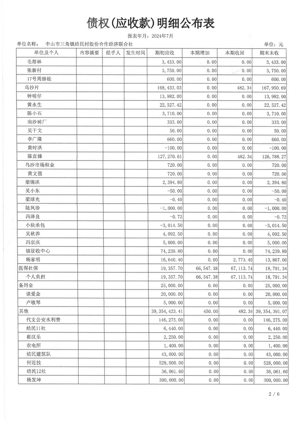 结民村2024年7月财务公开报表_页面_12.jpg