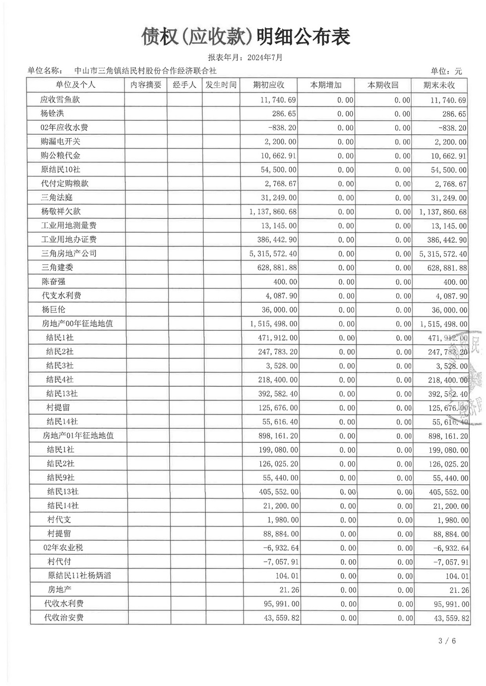 结民村2024年7月财务公开报表_页面_13.jpg