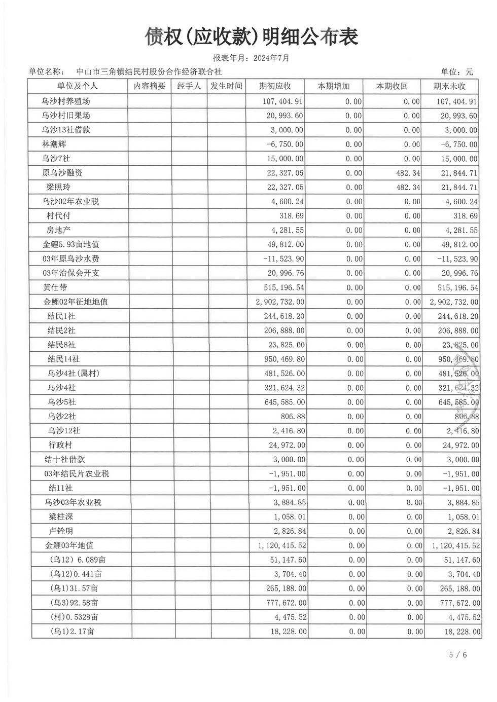 结民村2024年7月财务公开报表_页面_15.jpg