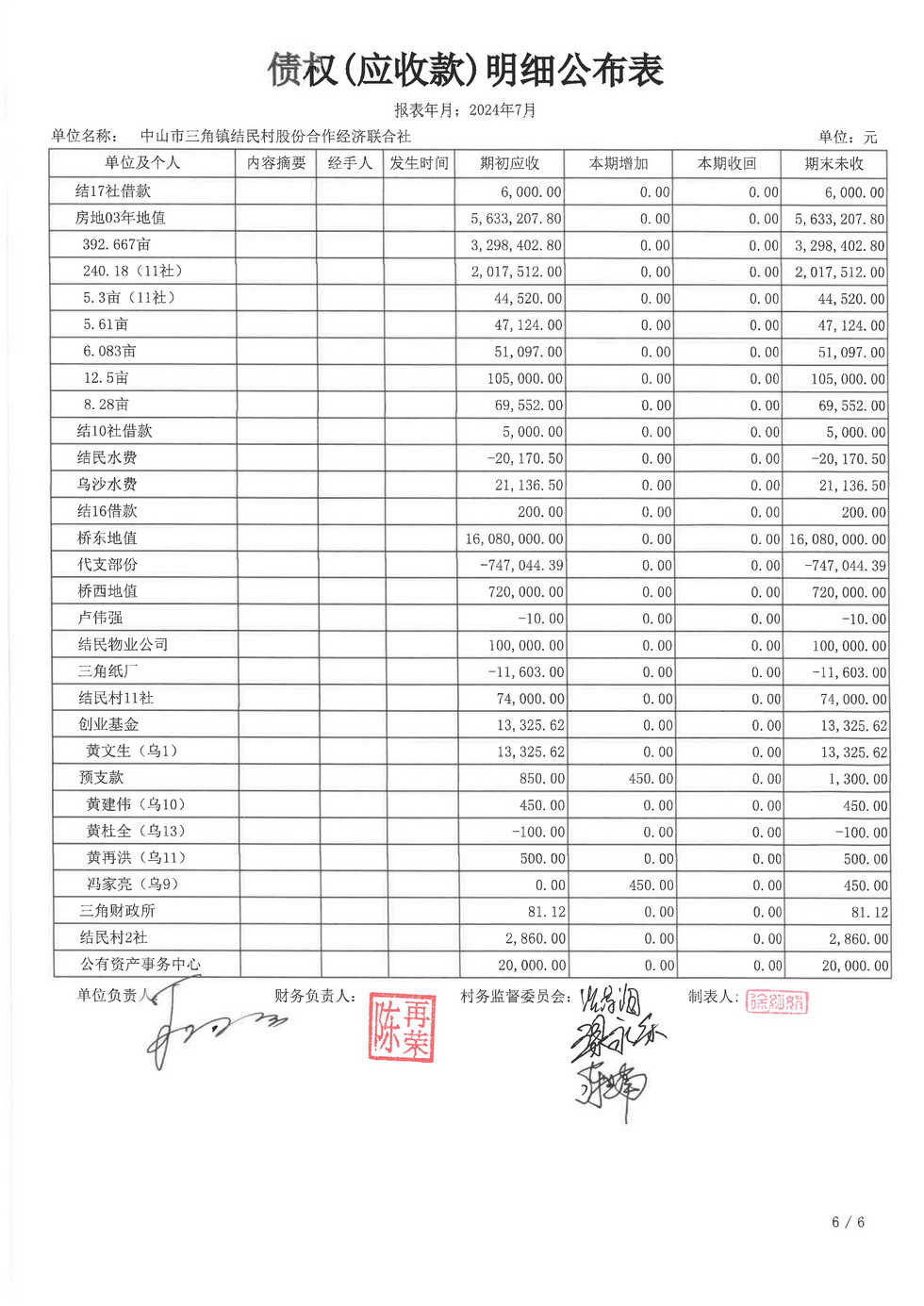 结民村2024年7月财务公开报表_页面_16.jpg
