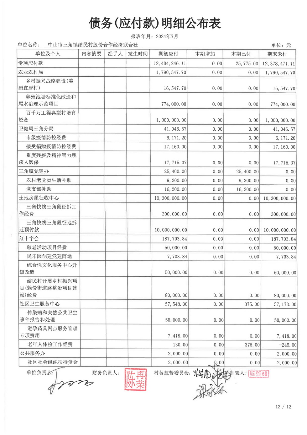 结民村2024年7月财务公开报表_页面_17.jpg