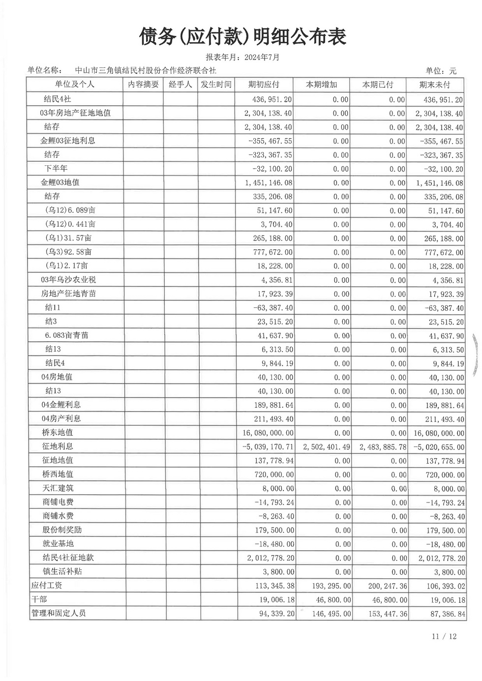 结民村2024年7月财务公开报表_页面_18.jpg