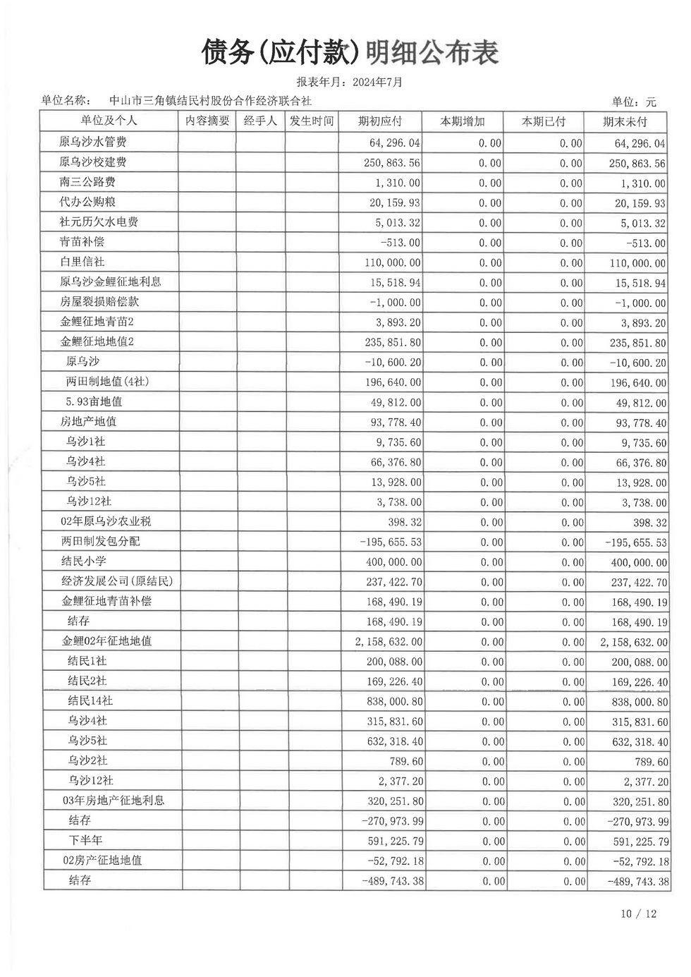 结民村2024年7月财务公开报表_页面_19.jpg