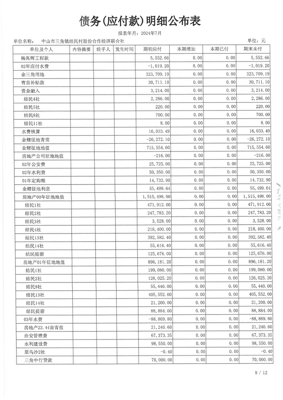 结民村2024年7月财务公开报表_页面_20.jpg