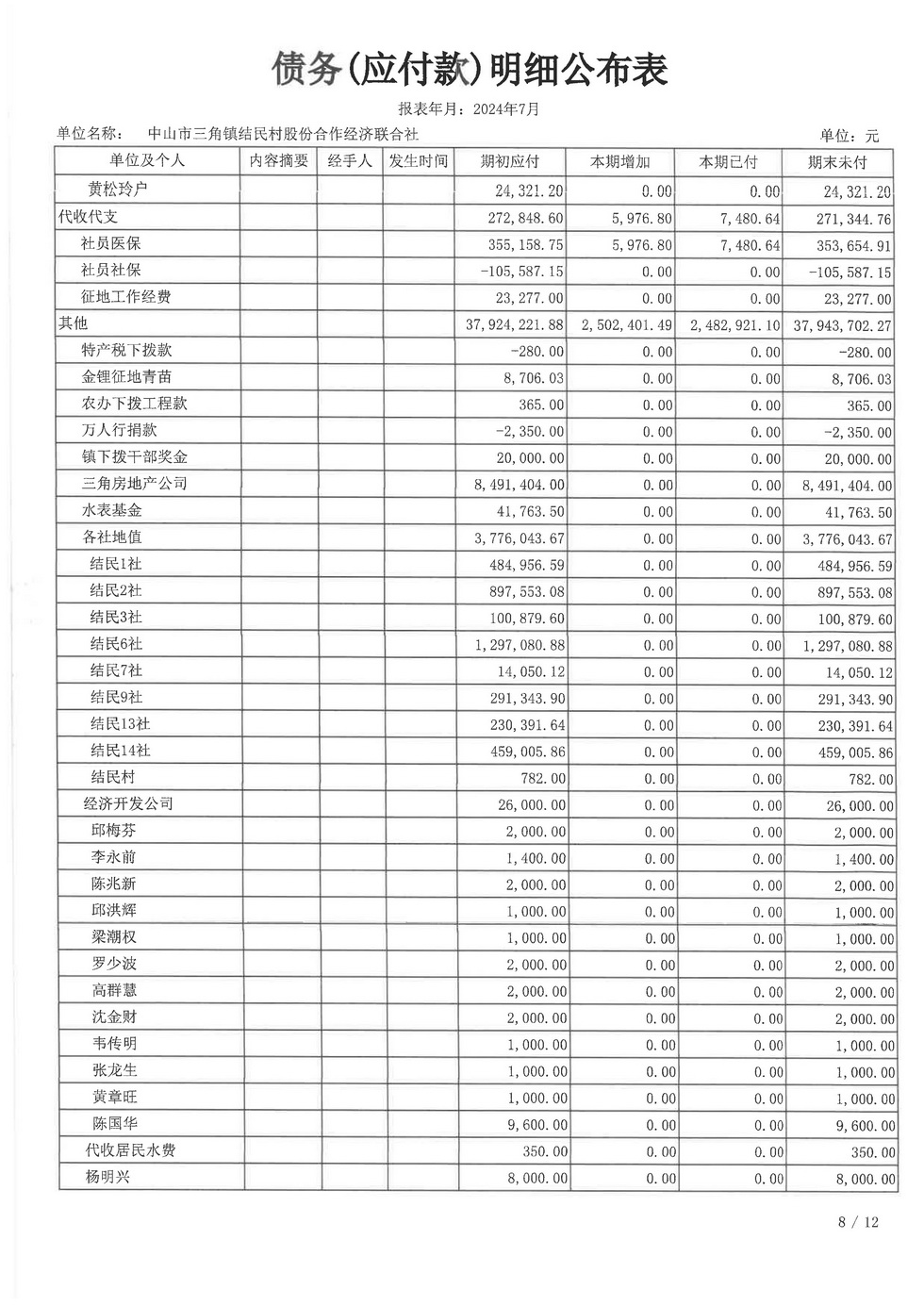 结民村2024年7月财务公开报表_页面_21.jpg