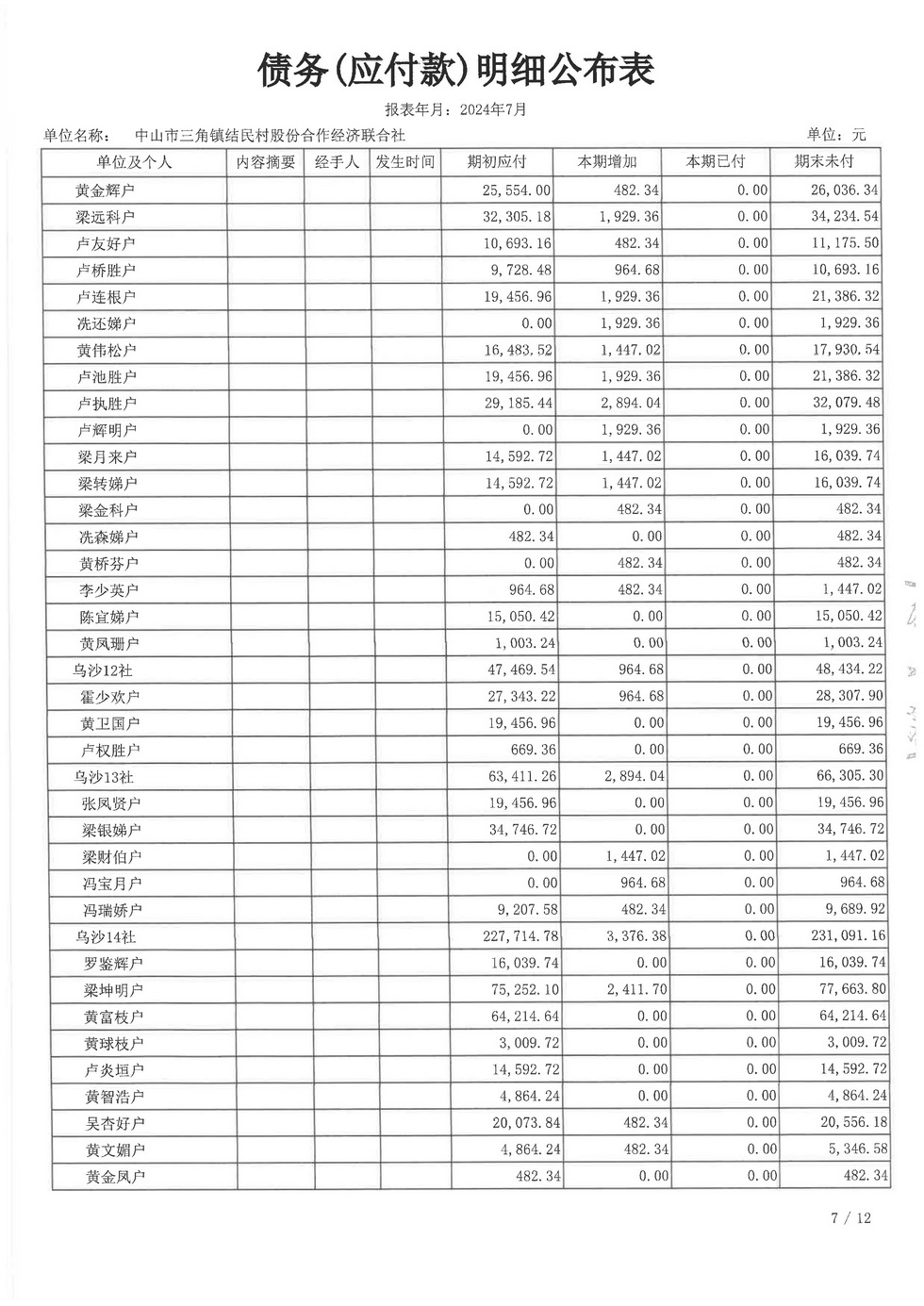结民村2024年7月财务公开报表_页面_22.jpg