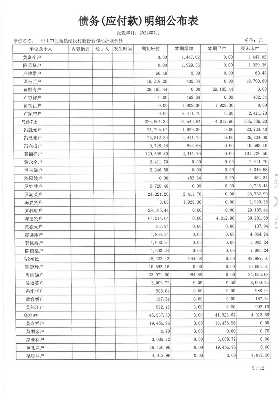 结民村2024年7月财务公开报表_页面_24.jpg