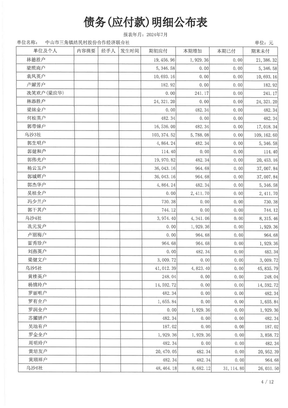 结民村2024年7月财务公开报表_页面_25.jpg
